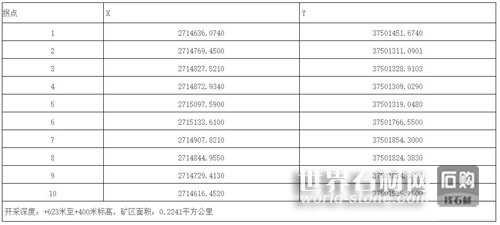 礦權坐標