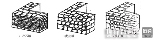 漿砌