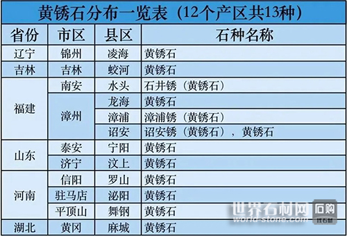 黃銹石分布