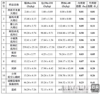 放射性指標