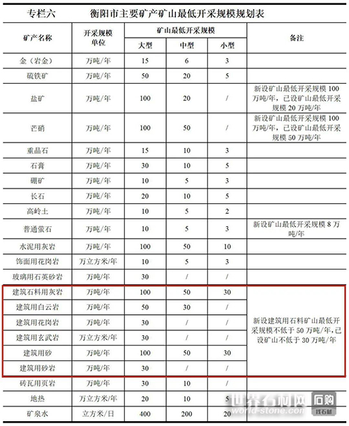衡陽礦產資源規劃表