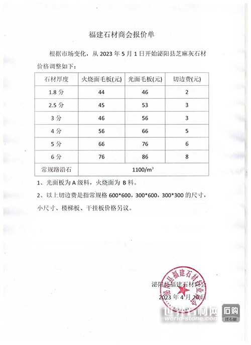 泌陽石材價格調整